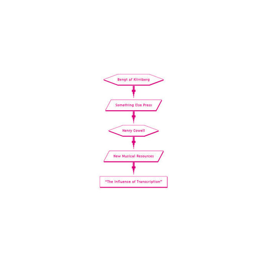 Rasmus Östling – The Influence of Transcription (Pentiments)
