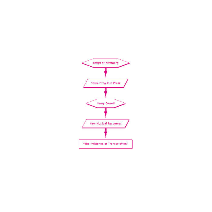 Rasmus Östling – The Influence of Transcription (Pentiments)
