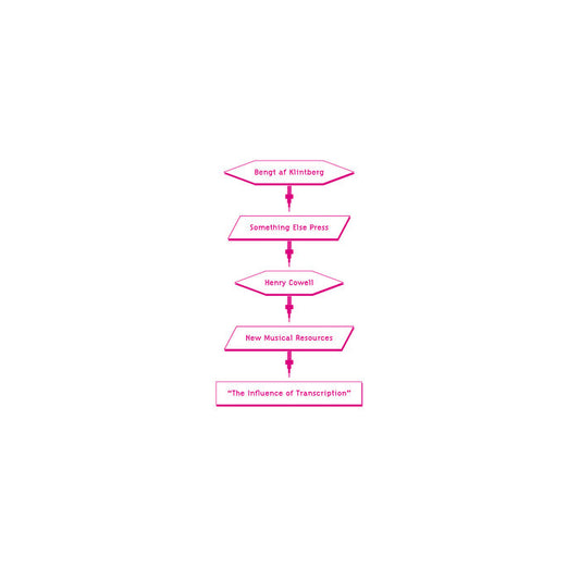 Rasmus Östling - The Influence Of Transcription LP